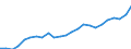 Indicator: Gross Domestic Product:: All Industries in Houston County, TX