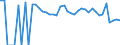 Indicator: 90% Confidence Interval: Lower Bound of Estimate of Related Children Age 5-17 in Families in Poverty for Houston County, TX