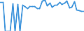 Indicator: 90% Confidence Interval: Lower Bound of Estimate of People of All Ages in Poverty for Houston County, TX