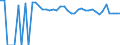 Indicator: 90% Confidence Interval: Upper Bound of Estimate of Related Children Age 5-17 in Families in Poverty for Houston County, TX