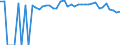 Indicator: 90% Confidence Interval: Upper Bound of Estimate of People of All Ages in Poverty for Houston County, TX