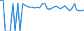 Indicator: 90% Confidence Interval: Upper Bound of Estimate of People Age 0-17 in Poverty for Houston County, TX
