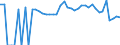 Indicator: 90% Confidence Interval: Lower Bound of Estimate of Percent of Related Children Age 5-17 in Families in Poverty for Houston County, TX