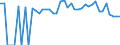 Indicator: 90% Confidence Interval: Lower Bound of Estimate of Percent of People of All Ages in Poverty for Houston County, TX