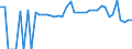 Indicator: 90% Confidence Interval: Lower Bound of Estimate of Percent of People Age 0-17 in Poverty for Houston County, TX