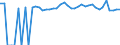 Indicator: 90% Confidence Interval: Upper Bound of Estimate of Percent of Related Children Age 5-17 in Families in Poverty for Houston County, TX