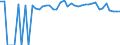 Indicator: 90% Confidence Interval: Upper Bound of Estimate of Percent of People of All Ages in Poverty for Houston County, TX