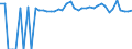 Indicator: 90% Confidence Interval: Upper Bound of Estimate of Percent of People Age 0-17 in Poverty for Houston County, TX
