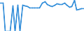 Indicator: Estimated Percent of: Related Children Age 5-17 in Families in Poverty for Houston County, TX