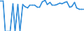 Indicator: Estimated Percent of: People of All Ages in Poverty for Houston County, TX