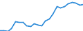 Indicator: Real Gross Domestic Product:: All Industries in Houston County, TX