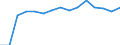 Indicator: Population Estimate,: Total, Not Hispanic or Latino, Black or African American Alone (5-year estimate) in Howard County, TX