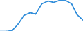 Indicator: Population Estimate,: Total, Not Hispanic or Latino, American Indian and Alaska Native Alone (5-year estimate) in Howard County, TX