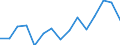 Indicator: Population Estimate,: Total, Not Hispanic or Latino, Two or More Races, Two Races Excluding Some Other Race, and Three or More Races (5-year estimate) in Howard County, TX