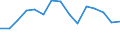 Indicator: Population Estimate,: Total, Hispanic or Latino, American Indian and Alaska Native Alone (5-year estimate) in Howard County, TX