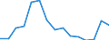 Indicator: Population Estimate,: Total, Hispanic or Latino, Two or More Races, Two Races Excluding Some Other Race, and Three or More Races (5-year estimate) in Howard County, TX