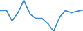 Indicator: Population Estimate,: olds with Children as a Percentage of Households with Children (5-year estimate) in Howard County, TX