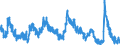 Indicator: Unemployed Persons in Howard County, TX: 