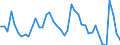 Indicator: Unemployed Persons in Howard County, TX: 