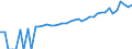 Indicator: 90% Confidence Interval: Lower Bound of Estimate of Median Household Income for Howard County, TX