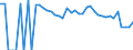 Indicator: 90% Confidence Interval: Lower Bound of Estimate of Related Children Age 5-17 in Families in Poverty for Howard County, TX