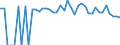 Indicator: 90% Confidence Interval: Lower Bound of Estimate of People of All Ages in Poverty for Howard County, TX