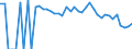 Indicator: 90% Confidence Interval: Lower Bound of Estimate of People Age 0-17 in Poverty for Howard County, TX