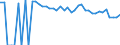 Indicator: 90% Confidence Interval: Upper Bound of Estimate of Related Children Age 5-17 in Families in Poverty for Howard County, TX