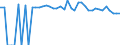 Indicator: 90% Confidence Interval: Upper Bound of Estimate of People of All Ages in Poverty for Howard County, TX