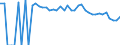 Indicator: 90% Confidence Interval: Upper Bound of Estimate of People Age 0-17 in Poverty for Howard County, TX