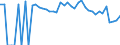 Indicator: 90% Confidence Interval: Lower Bound of Estimate of Percent of Related Children Age 5-17 in Families in Poverty for Howard County, TX