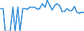 Indicator: 90% Confidence Interval: Lower Bound of Estimate of Percent of People of All Ages in Poverty for Howard County, TX