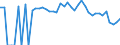 Indicator: 90% Confidence Interval: Lower Bound of Estimate of Percent of People Age 0-17 in Poverty for Howard County, TX