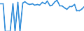 Indicator: 90% Confidence Interval: Upper Bound of Estimate of Percent of Related Children Age 5-17 in Families in Poverty for Howard County, TX