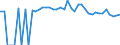 Indicator: 90% Confidence Interval: Upper Bound of Estimate of Percent of People of All Ages in Poverty for Howard County, TX