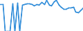 Indicator: 90% Confidence Interval: Upper Bound of Estimate of Percent of People Age 0-17 in Poverty for Howard County, TX