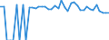Indicator: Estimate of: People of All Ages in Poverty in Howard County, TX
