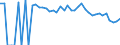 Indicator: Estimate of: People Age 0-17 in Poverty in Howard County, TX