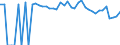 Indicator: Estimated Percent of: Related Children Age 5-17 in Families in Poverty for Howard County, TX