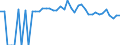 Indicator: Estimated Percent of: People of All Ages in Poverty for Howard County, TX