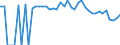 Indicator: Estimated Percent of: People Age 0-17 in Poverty for Howard County, TX