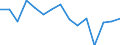 Indicator: Population Estimate,: Total, Not Hispanic or Latino, Black or African American Alone (5-year estimate) in Hutchinson County, TX