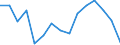 Indicator: Population Estimate,: Total, Not Hispanic or Latino, American Indian and Alaska Native Alone (5-year estimate) in Hutchinson County, TX