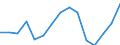 Indicator: Population Estimate,: Total, Not Hispanic or Latino, Asian Alone (5-year estimate) in Hutchinson County, TX