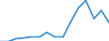 Indicator: Population Estimate,: Total, Not Hispanic or Latino, Native Hawaiian and Other Pacific Islander Alone (5-year estimate) in Hutchinson County, TX