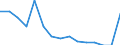 Indicator: Population Estimate,: Total, Not Hispanic or Latino, Some Other Race Alone (5-year estimate) in Hutchinson County, TX