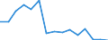 Indicator: Population Estimate,: Total, Hispanic or Latino, Black or African American Alone (5-year estimate) in Hutchinson County, TX