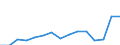 Indicator: Population Estimate,: Total, Hispanic or Latino, American Indian and Alaska Native Alone (5-year estimate) in Hutchinson County, TX