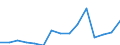 Indicator: Population Estimate,: Total, Hispanic or Latino, Two or More Races, Two Races Excluding Some Other Race, and Three or More Races (5-year estimate) in Hutchinson County, TX