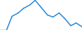 Indicator: Population Estimate,: olds with Children as a Percentage of Households with Children (5-year estimate) in Hutchinson County, TX